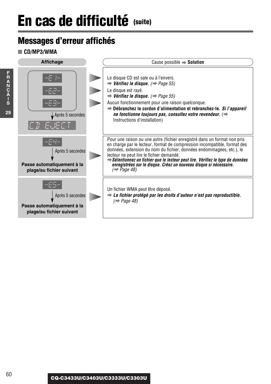 En cas de difficulté, Messages d’erreur affichés, Suite) | Panasonic C3303U User Manual | Page 60 / 90