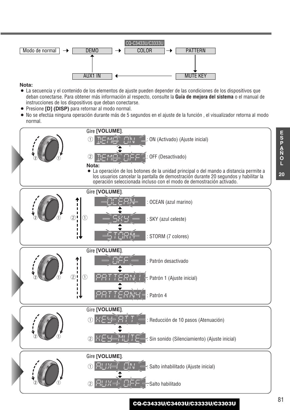 Panasonic C3303U User Manual | Page 81 / 90