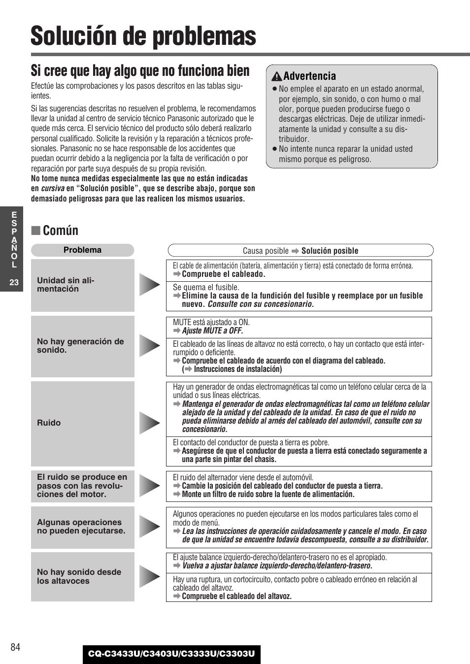 Solucion de problemas, Solución de problemas, Si cree que hay algo que no funciona bien | Común, Advertencia | Panasonic C3303U User Manual | Page 84 / 90