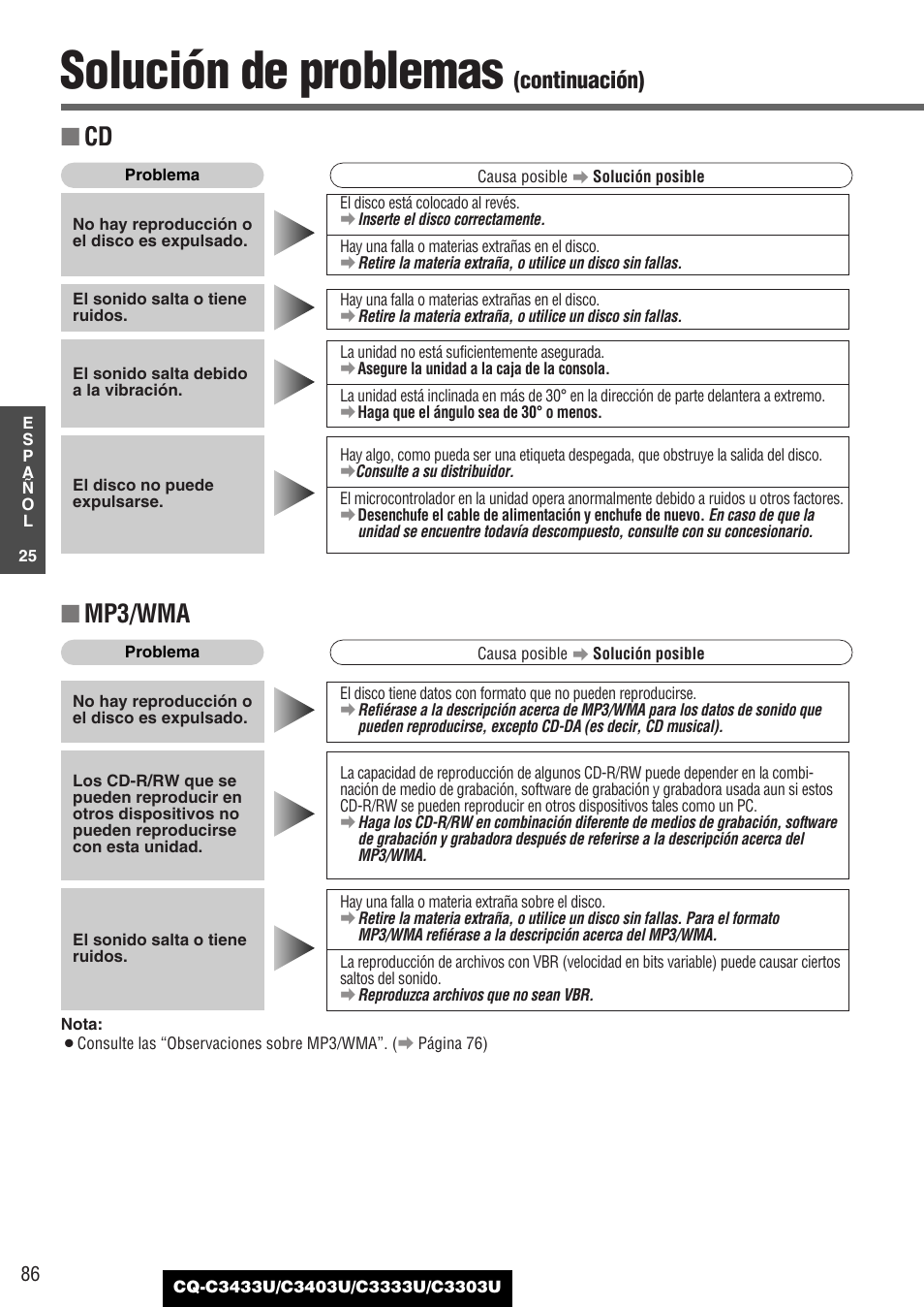 Solución de problemas, Mp3/wma, Continuación) | Panasonic C3303U User Manual | Page 86 / 90