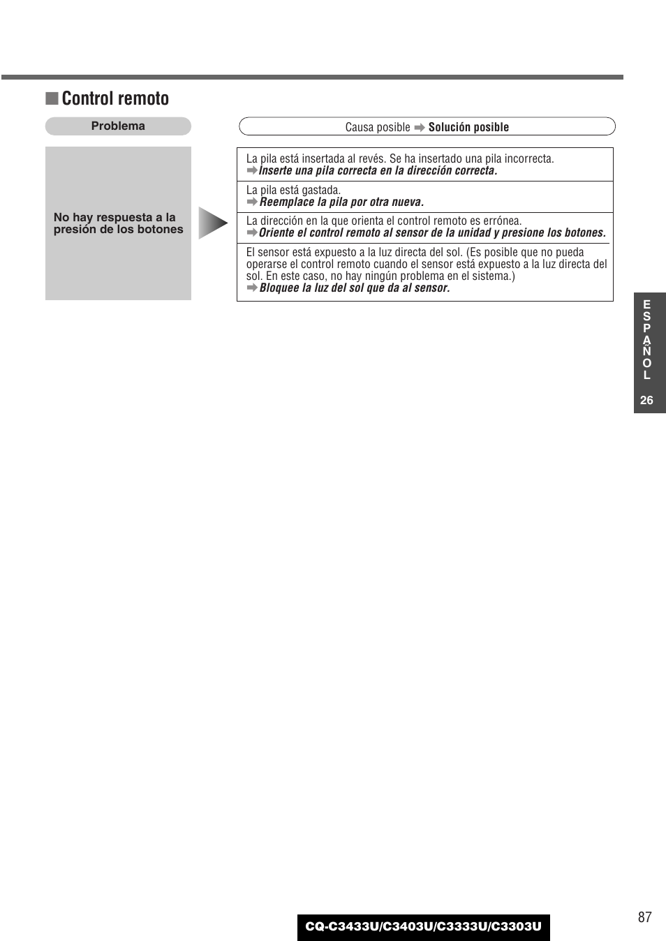 Control remoto | Panasonic C3303U User Manual | Page 87 / 90