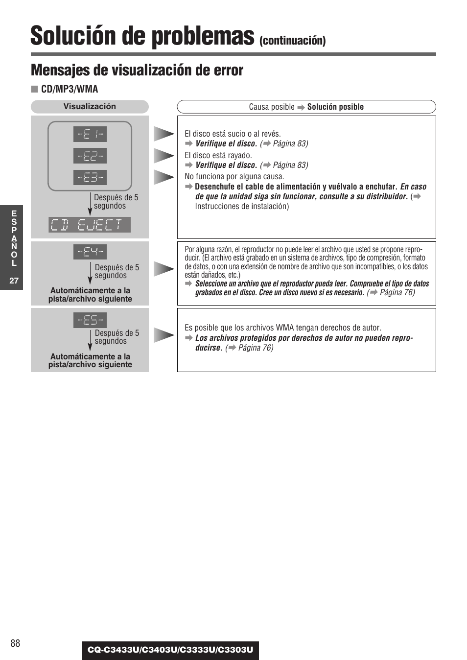 Solución de problemas, Mensajes de visualización de error, Continuación) | Panasonic C3303U User Manual | Page 88 / 90