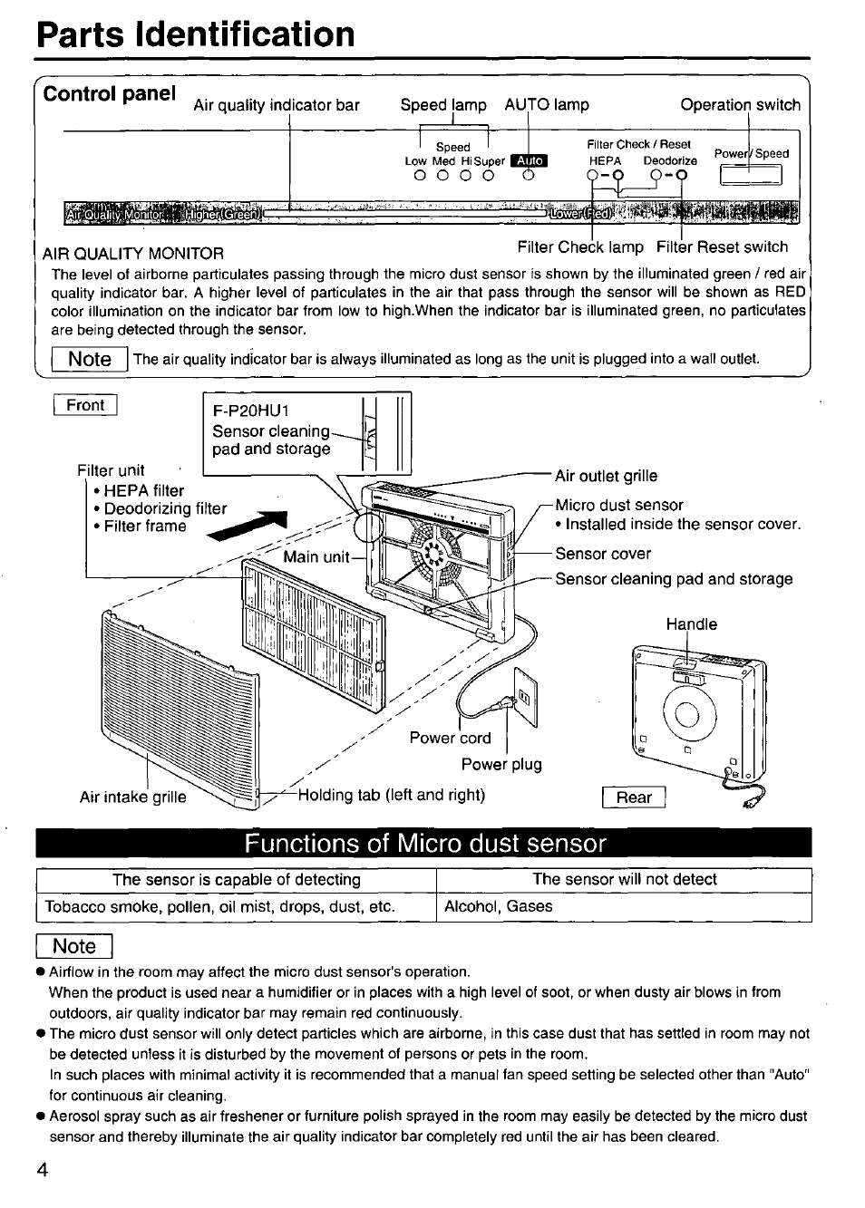 Control panel, Functions of micro dust sensor, Parts identification | O o o o | Panasonic F-P15HU2 User Manual | Page 4 / 12