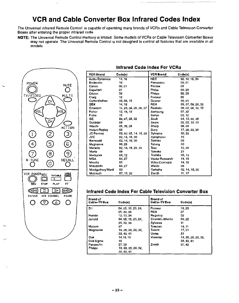 Infrared code index for vcrs, Vcr and cable converter box infrared codes index | Panasonic CT-20G21 User Manual | Page 23 / 24