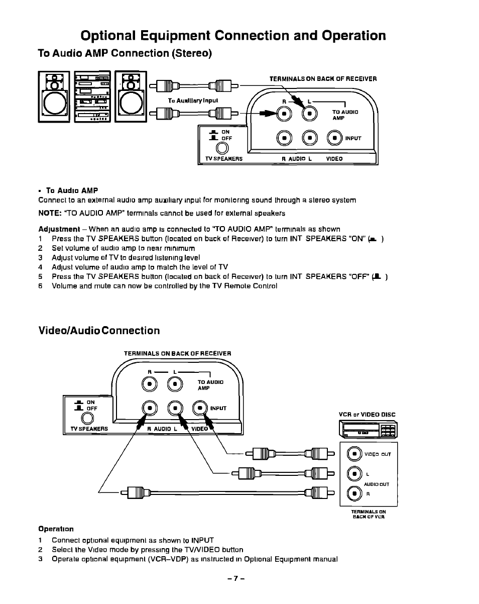 Optional equipment connection and operation | Panasonic CT-20G21 User Manual | Page 7 / 24