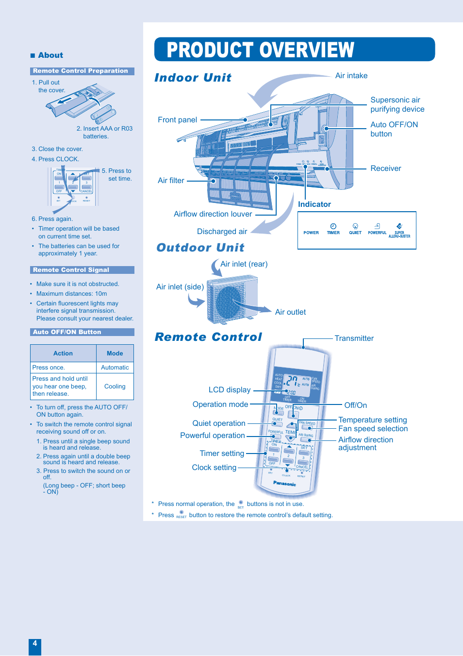 Product overview, Outdoor unit, Indoor unit | Remote control, Air inlet (rear) air outlet air inlet (side), About, Transmitter clock setting | Panasonic CU-W12EKR User Manual | Page 4 / 12