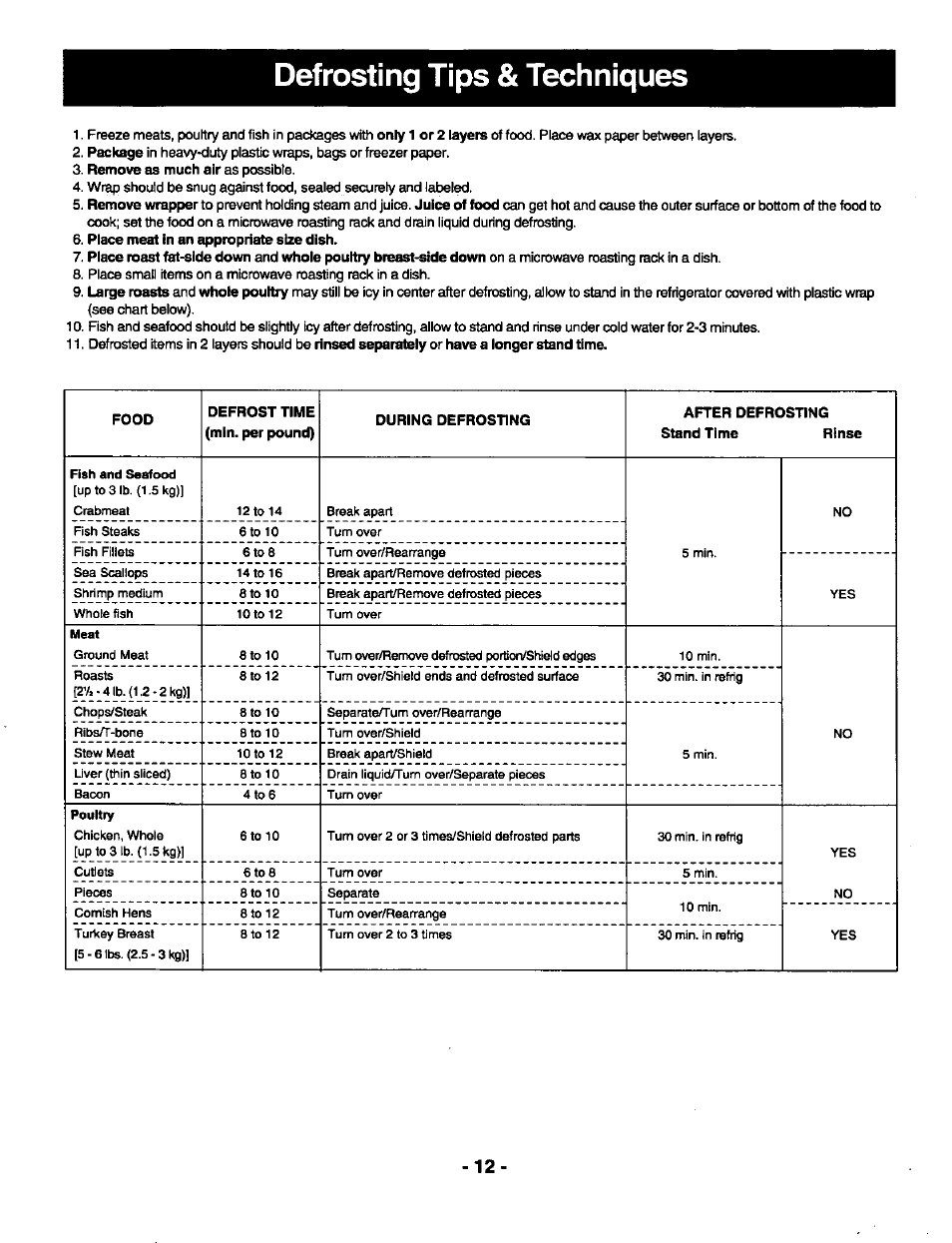 Defrosting tips & techniques, Place meat in an appropriate size dish | Panasonic THE GENIUS NN-R687 User Manual | Page 14 / 56