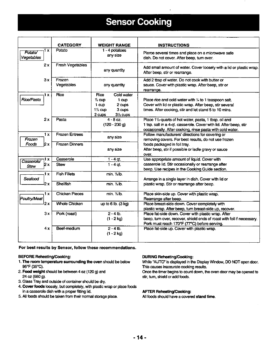 Sensor cooking, Category, Weight range | Instructions, During reheating/cooking, After reheating/cooking, Sensor cooking pads 3 - 1 4 | Panasonic THE GENIUS NN-R687 User Manual | Page 16 / 56