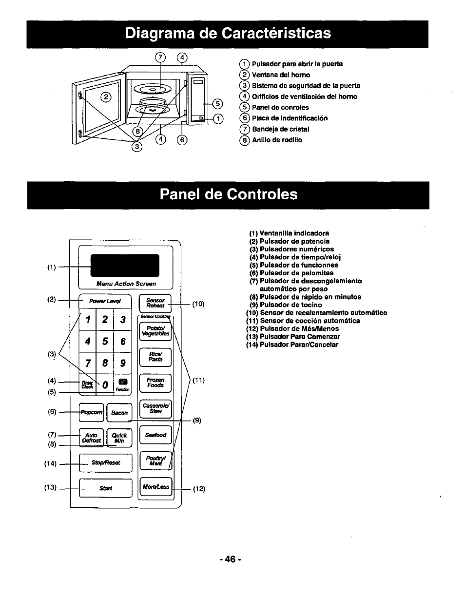 Diagrama de caractéristicas, Panel de controles | Panasonic THE GENIUS NN-R687 User Manual | Page 48 / 56