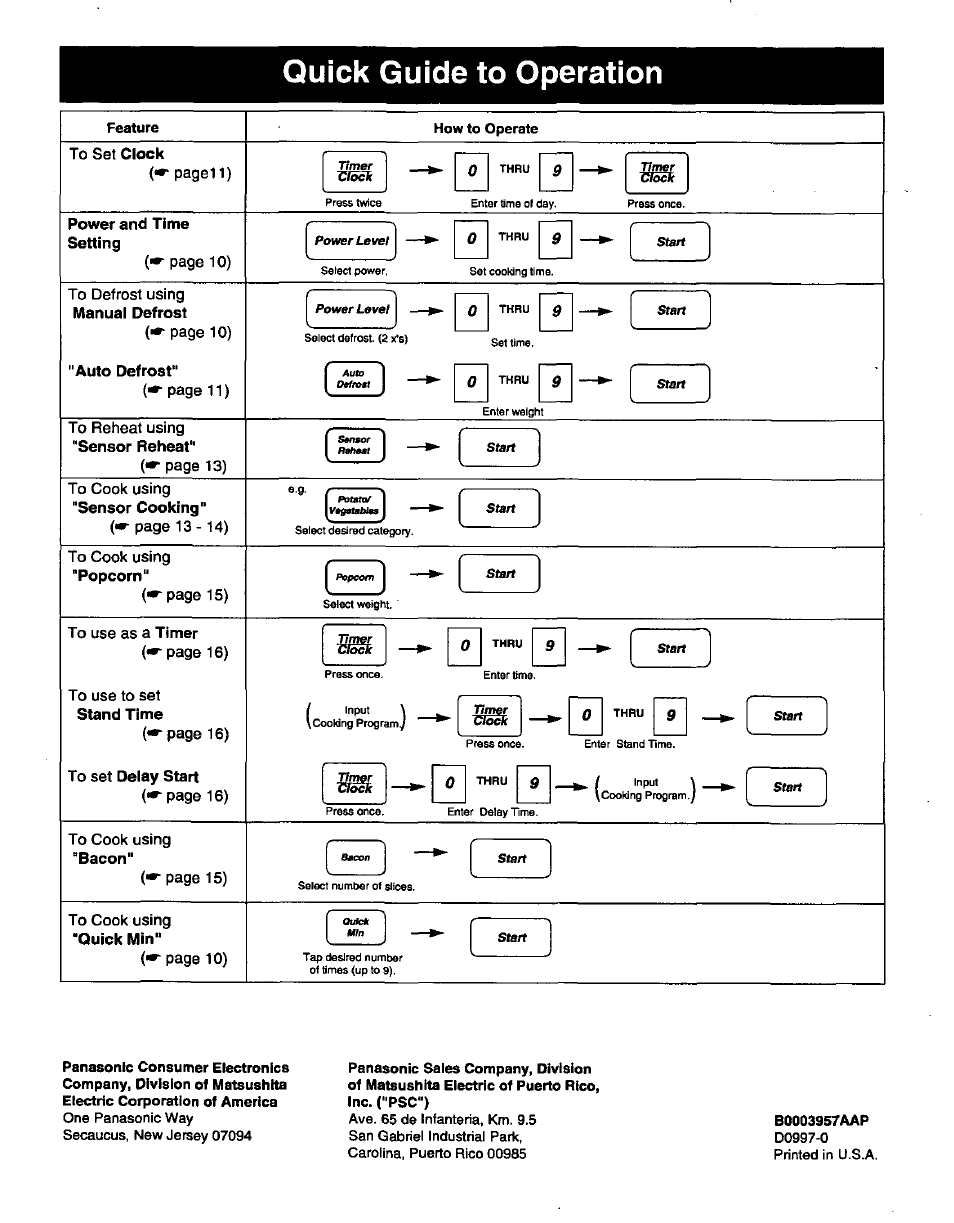 Quick guide to operation | Panasonic THE GENIUS NN-R687 User Manual | Page 56 / 56