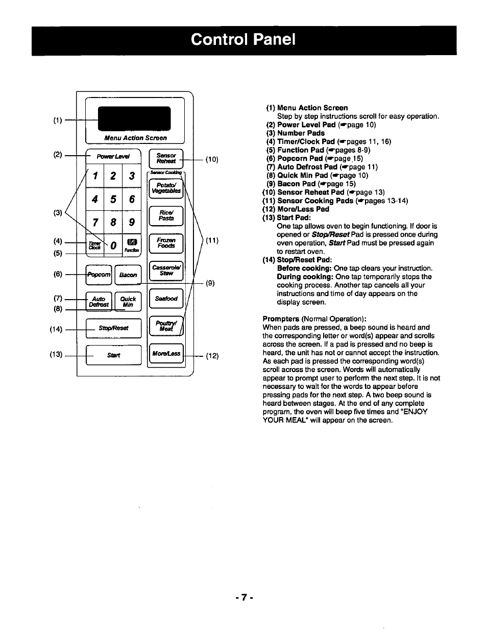 Control panel, 1) menu action screen | Panasonic THE GENIUS NN-R687 User Manual | Page 9 / 56