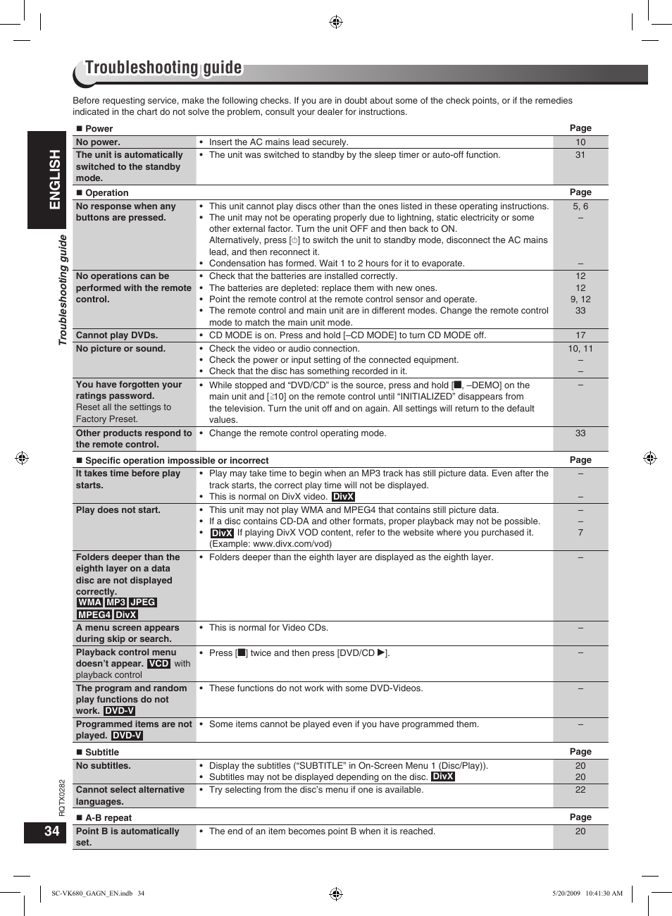 Troubleshooting guide, English | Panasonic SC-VK680 User Manual | Page 34 / 40