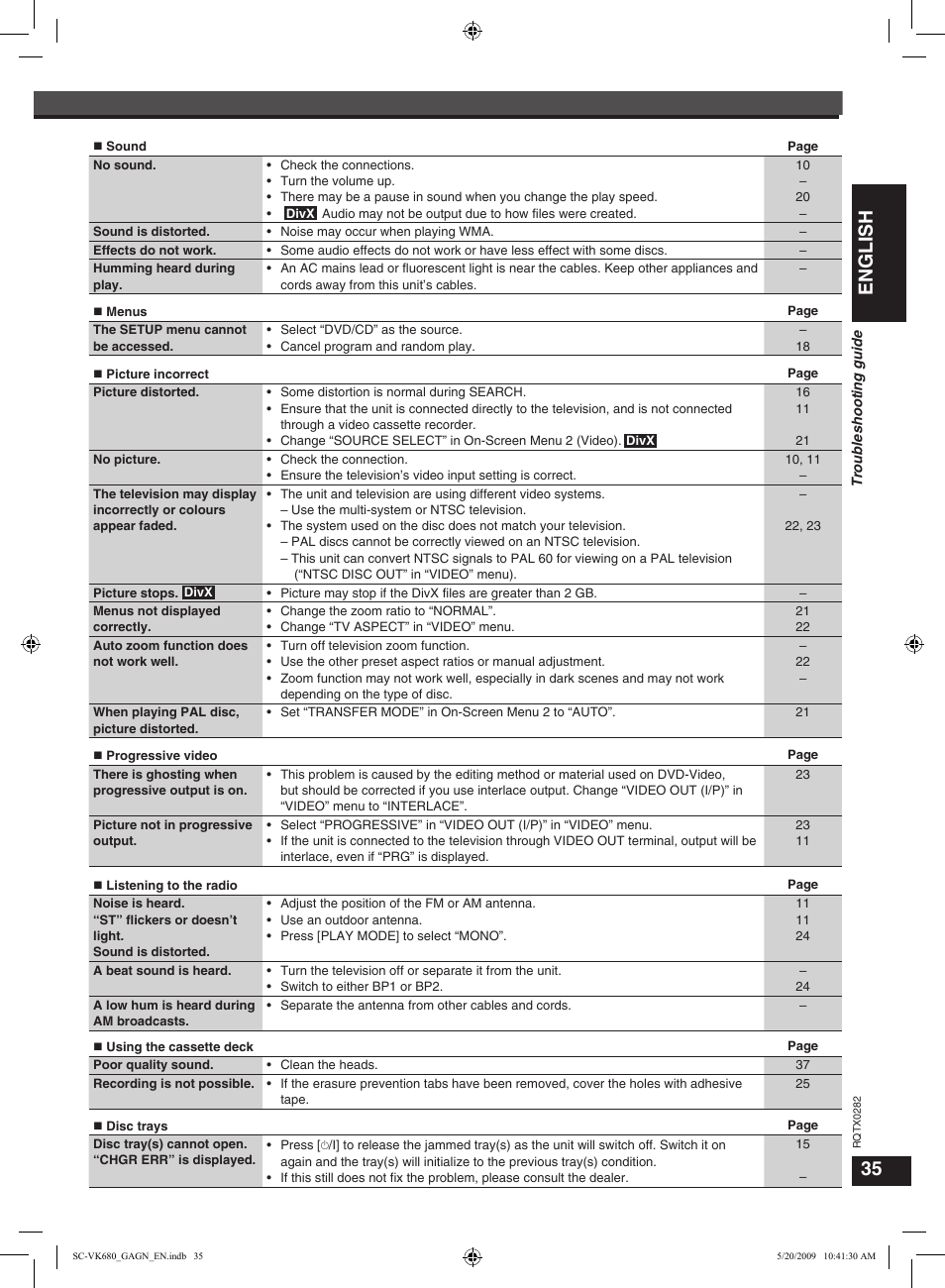 Troubleshooting guide, English | Panasonic SC-VK680 User Manual | Page 35 / 40