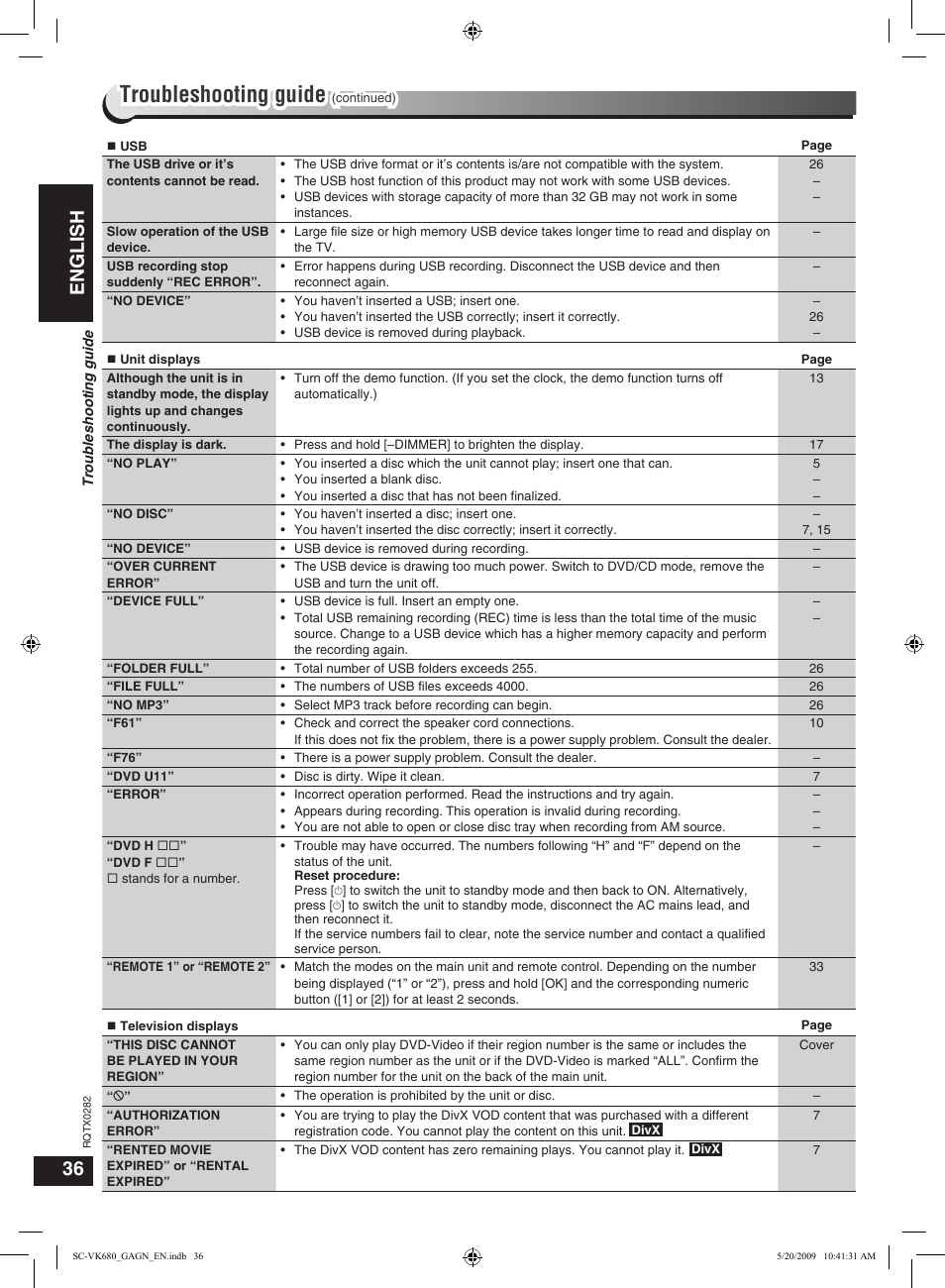 Troubleshooting guide, English | Panasonic SC-VK680 User Manual | Page 36 / 40