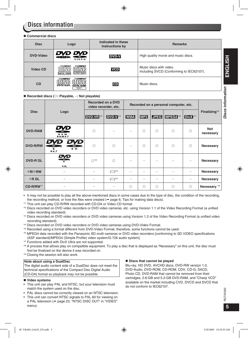 Discs information, English | Panasonic SC-VK680 User Manual | Page 5 / 40