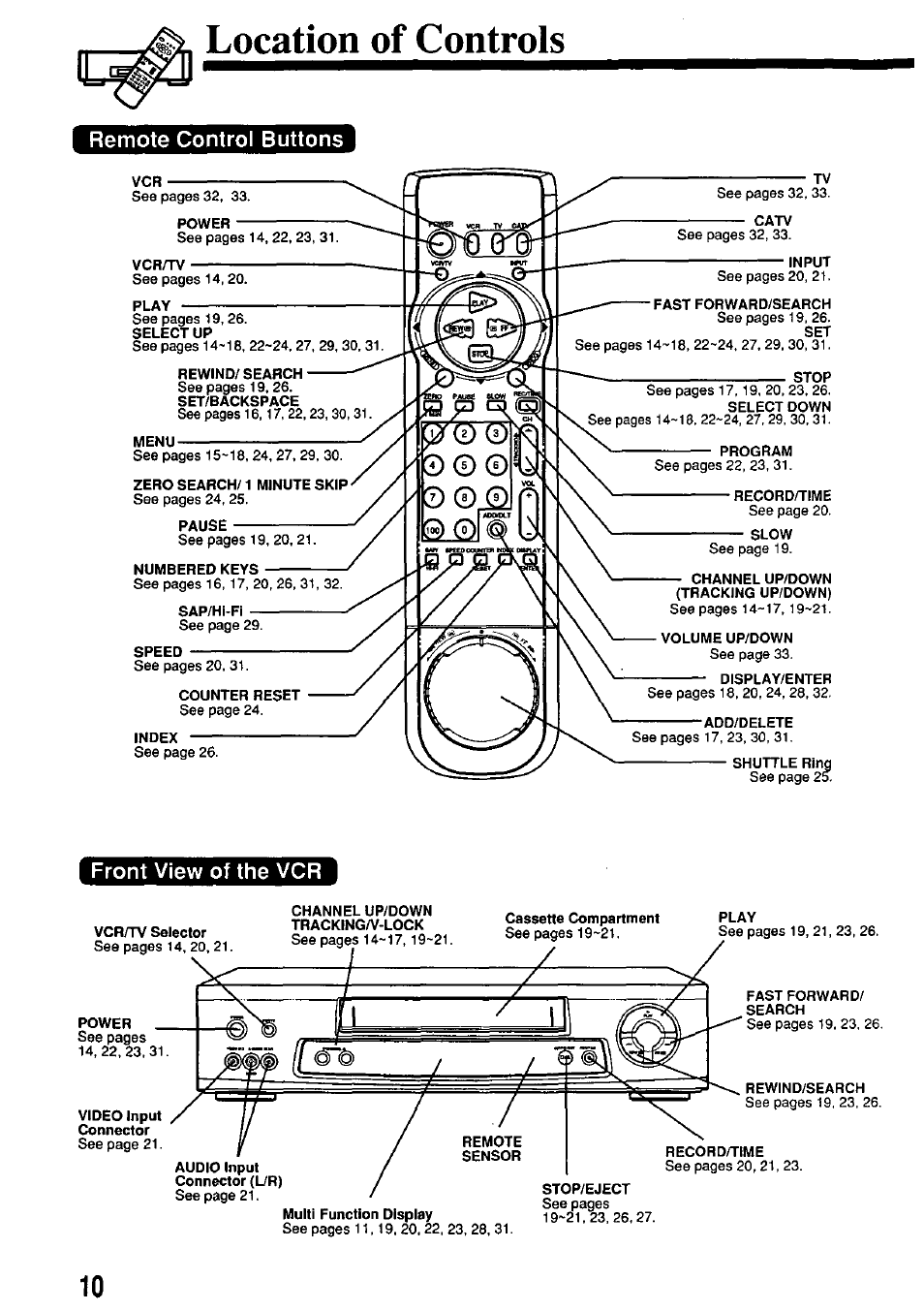 Location of controls, Remote control buttons, Front view of the vcr | Panasonic OMNIVISION VHS PV-7662 User Manual | Page 10 / 40