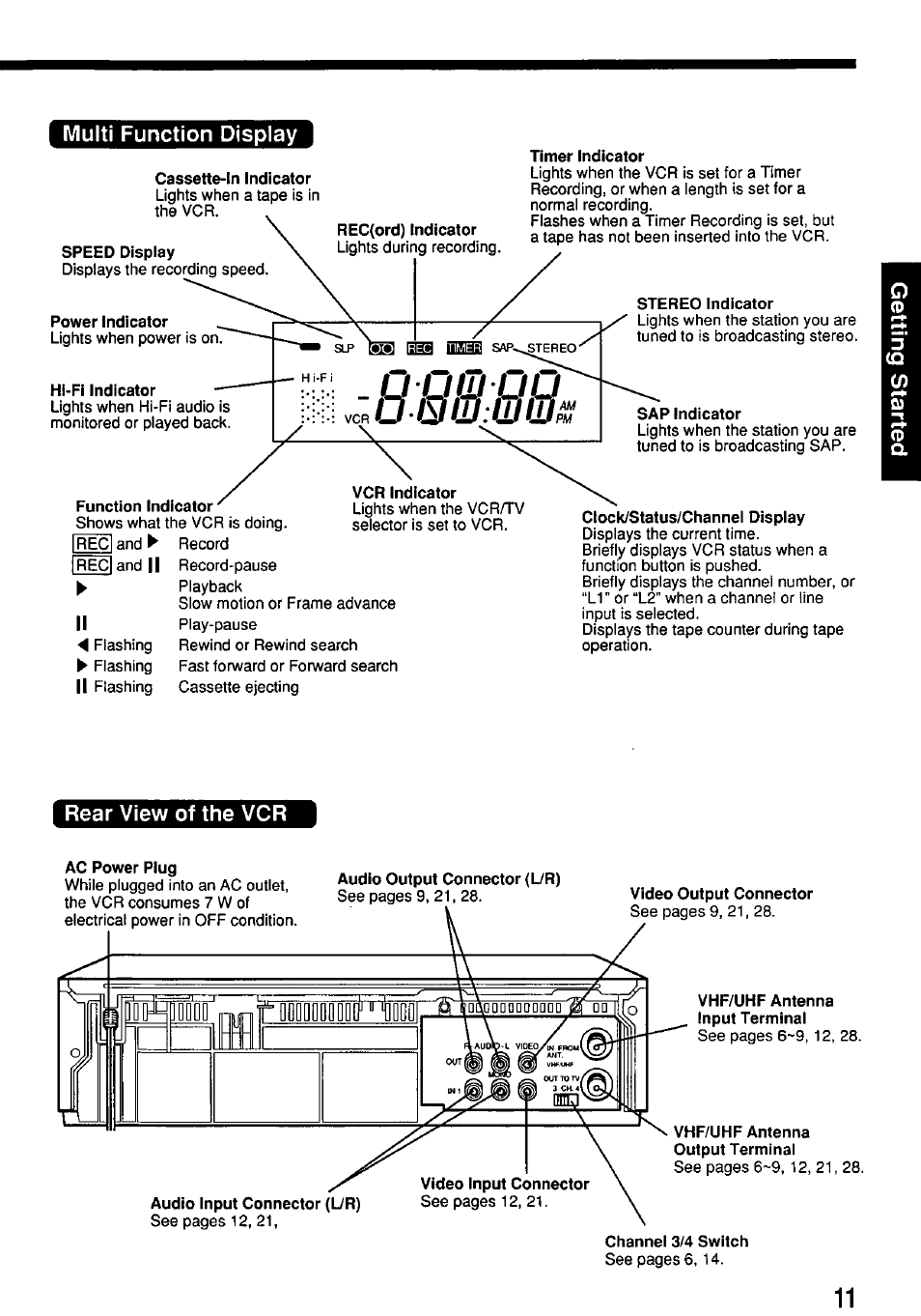 Multi function display, Rear view of the vcr | Panasonic OMNIVISION VHS PV-7662 User Manual | Page 11 / 40