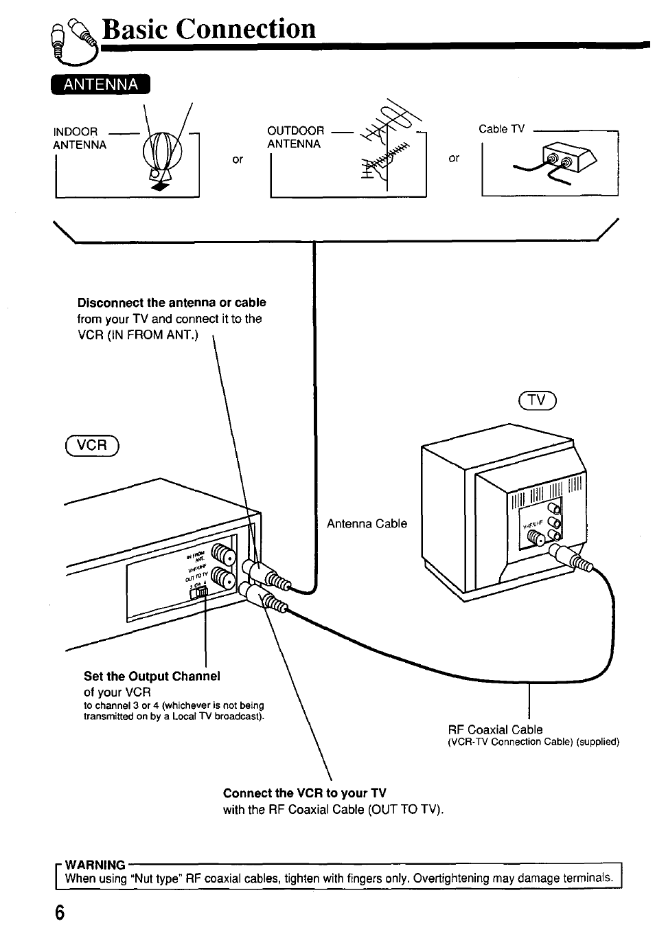 Basic connection | Panasonic OMNIVISION VHS PV-7662 User Manual | Page 6 / 40