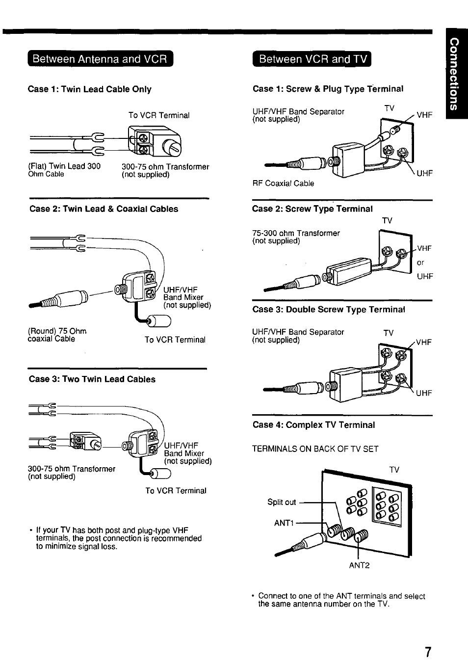 Between antenna and vcr between vcr and tv | Panasonic OMNIVISION VHS PV-7662 User Manual | Page 7 / 40