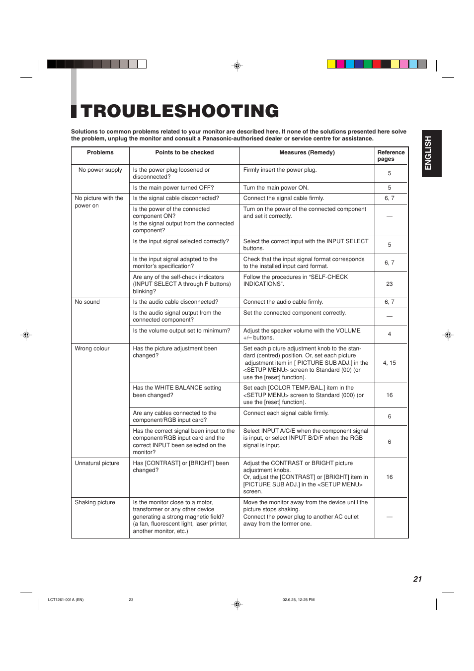 Troubleshooting, English | Panasonic BT-H1700AE User Manual | Page 23 / 29