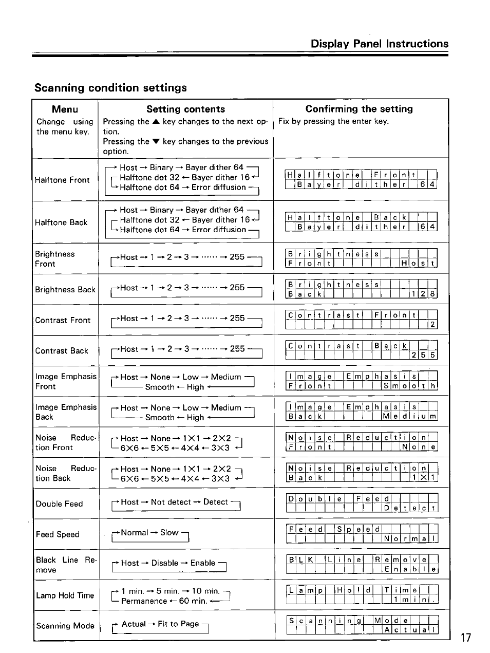 Scanning condition settings | Panasonic KV-SS855D User Manual | Page 17 / 48
