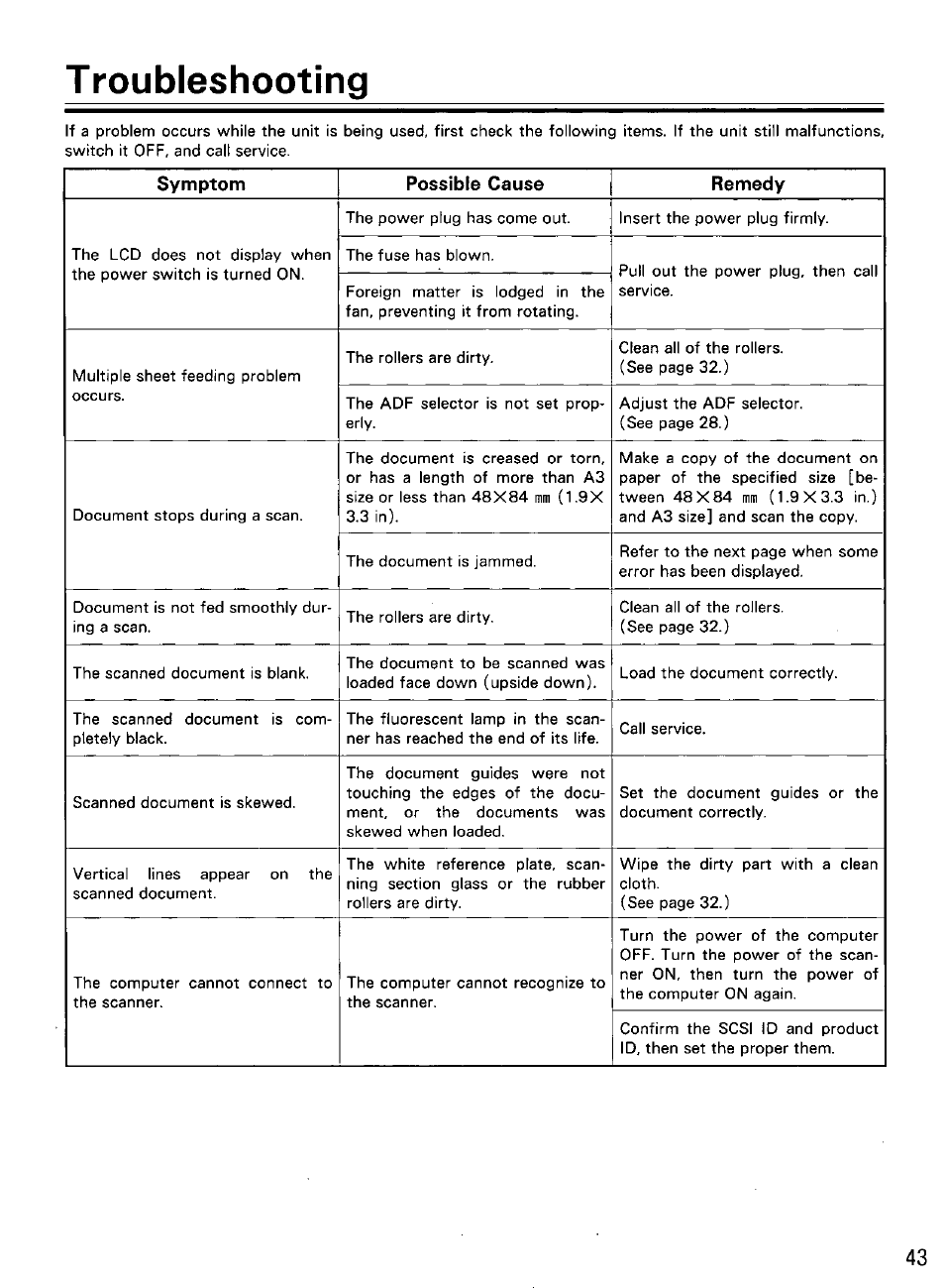 Troubleshooting | Panasonic KV-SS855D User Manual | Page 43 / 48