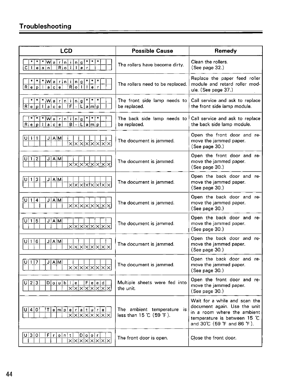 Troubleshooting | Panasonic KV-SS855D User Manual | Page 44 / 48