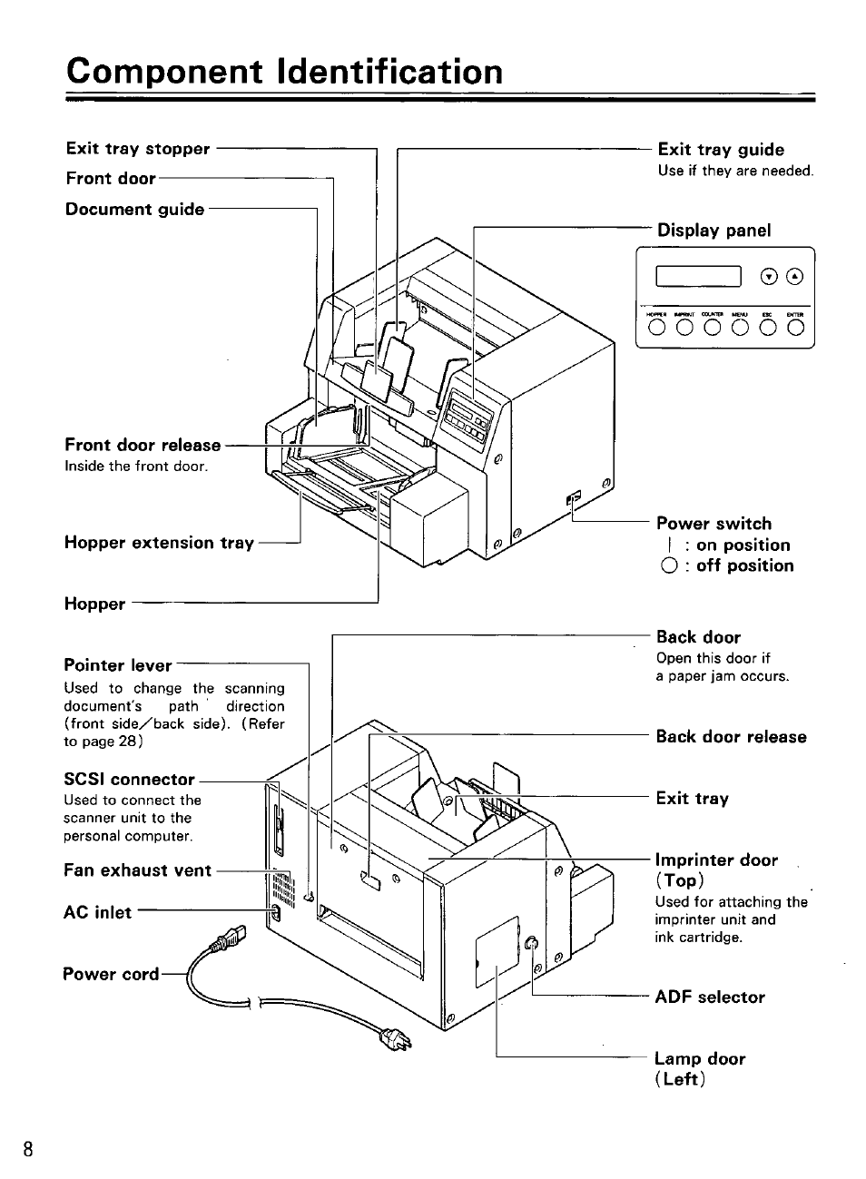 Component identification | Panasonic KV-SS855D User Manual | Page 8 / 48