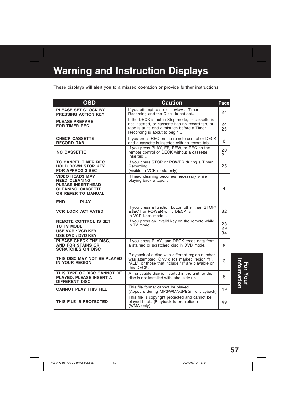 For your information, Warning and instruction displays, Caution osd | Panasonic AG-VP310 User Manual | Page 57 / 64