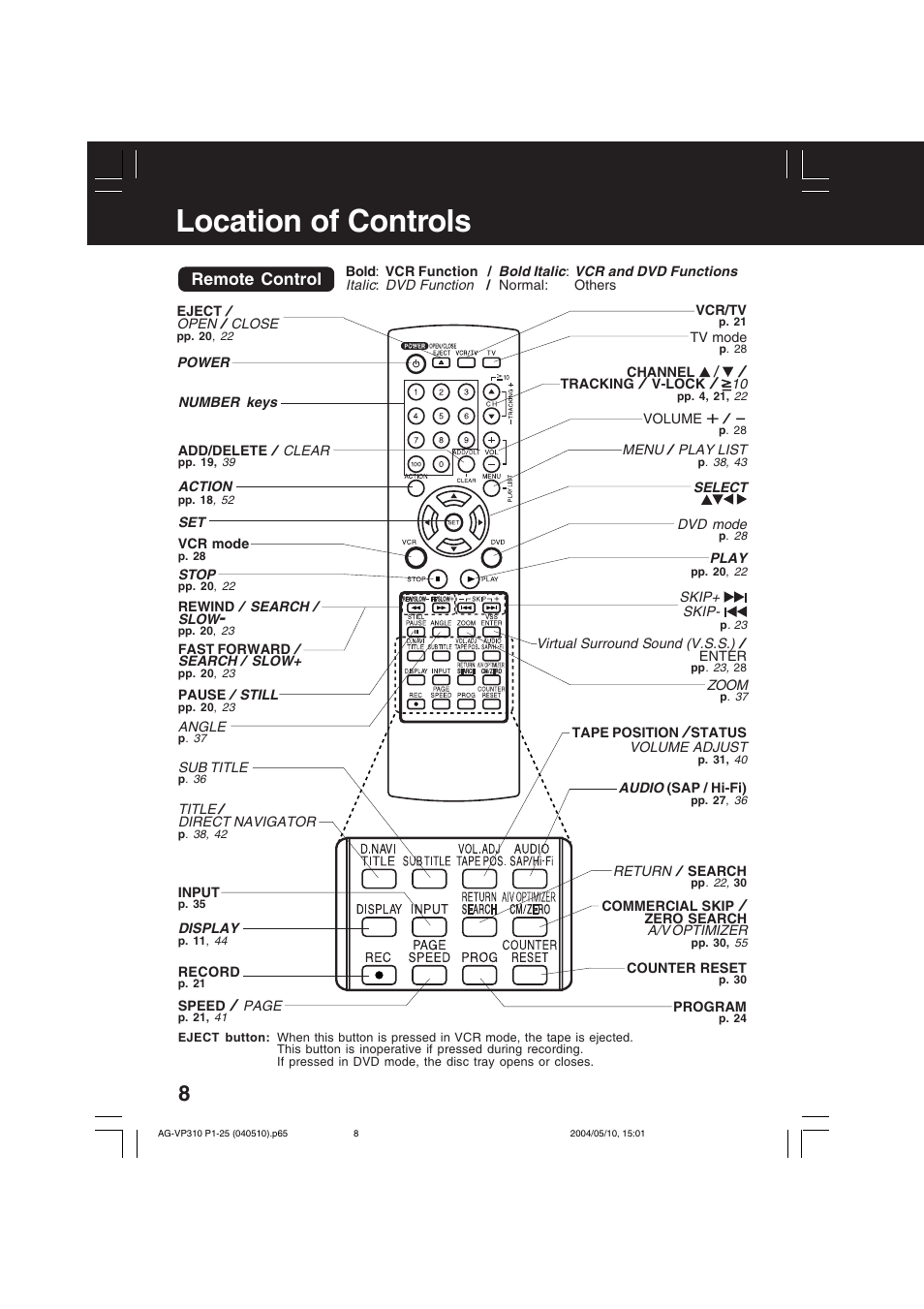 Location of controls, Remote control | Panasonic AG-VP310 User Manual | Page 8 / 64