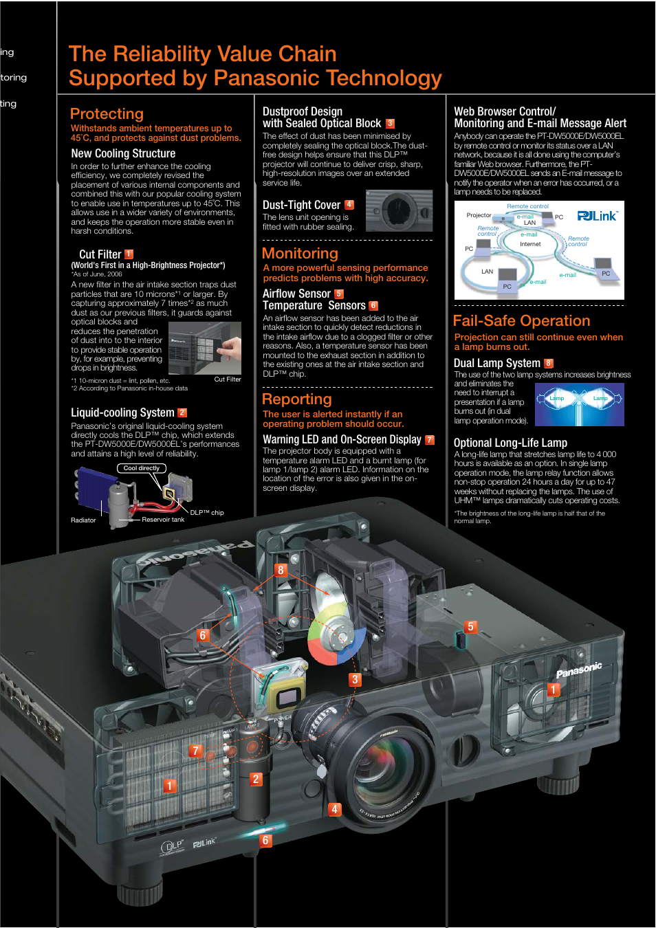Protecting, Reporting, Monitoring | Fail-safe operation, Μcut filter, Airflow sensor temperature sensors, Warning led and on-screen display, Dual lamp system optional long-life lamp, Liquid-cooling system, Dust-tight cover | Panasonic PT-DW5000E User Manual | Page 4 / 6