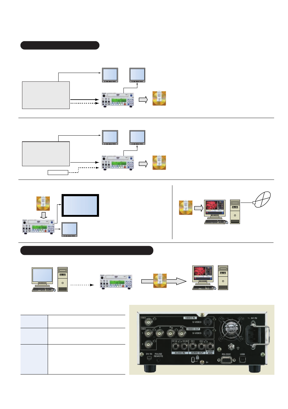 Discs for superb picture and sound quality, Systems applications, Using a pc for control and dvd editing | Image filing system (rs-232c/usb-controlled), Image filing system (pause remote), Seminar room/viewing station system, Editing room system, Controlling operation with a pc, Using a pc for dvd editing pc control example | Panasonic LQ-MD800 User Manual | Page 3 / 4