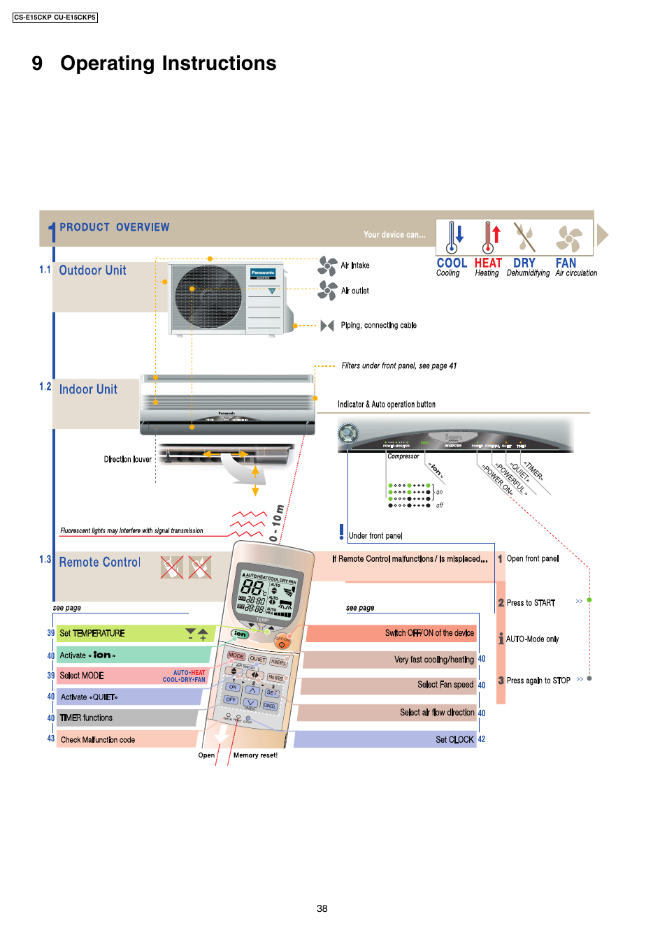 Panasonic CS-E15CKP User Manual | 8 pages