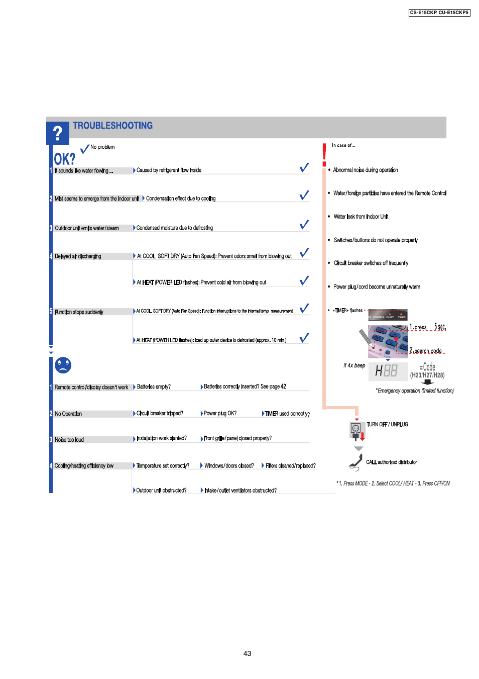 V v v | Panasonic CS-E15CKP User Manual | Page 6 / 8