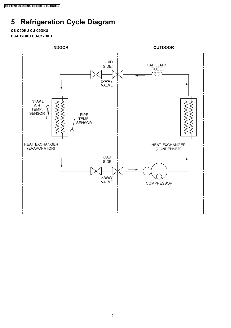 5 refrigeration cycle diagram | Panasonic CU-C12DKU User Manual | Page 12 / 77