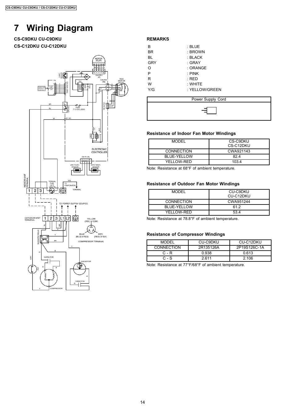 7 wiring diagram | Panasonic CU-C12DKU User Manual | Page 14 / 77