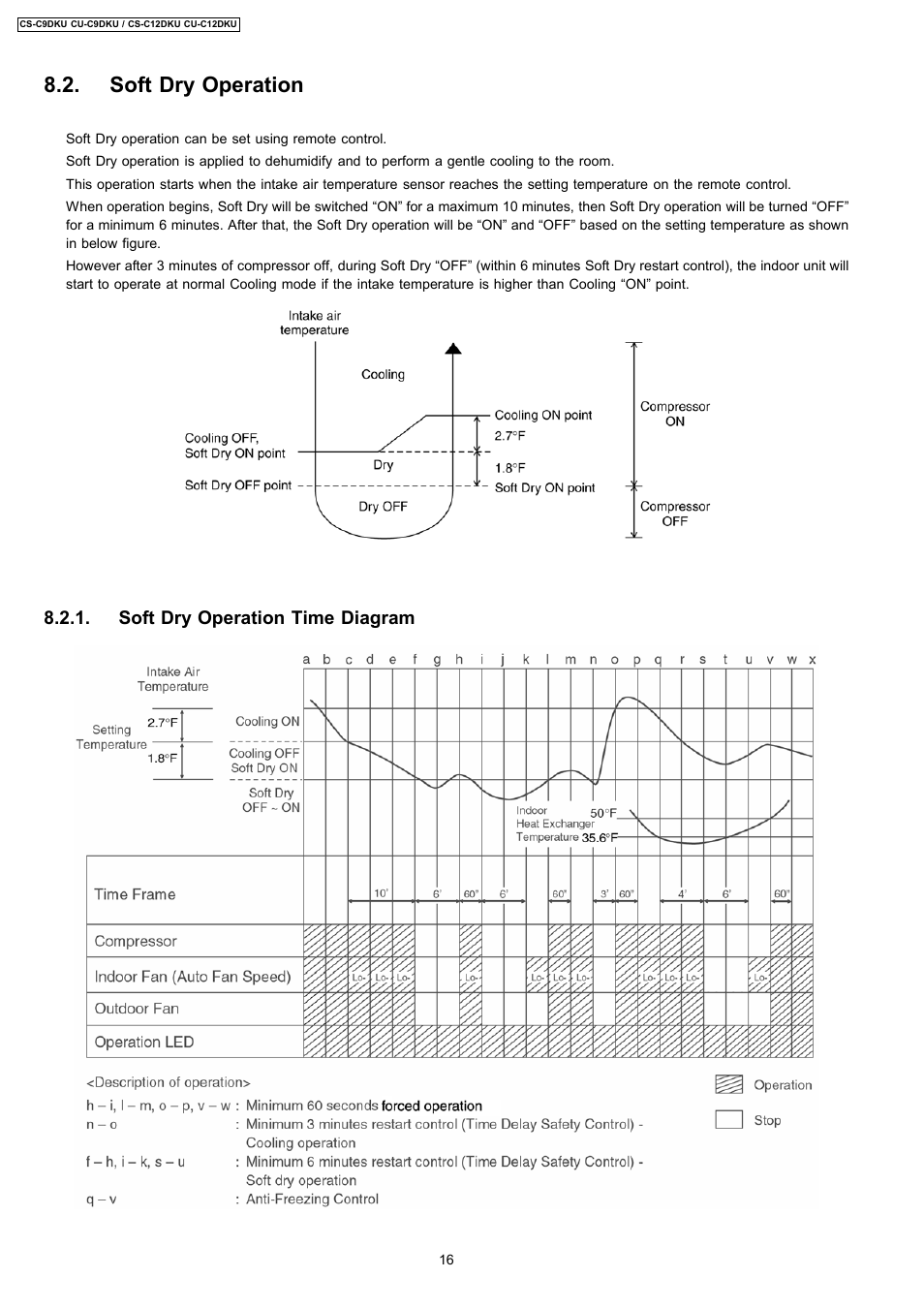 Soft dry operation, Soft dry operation time diagram | Panasonic CU-C12DKU User Manual | Page 16 / 77