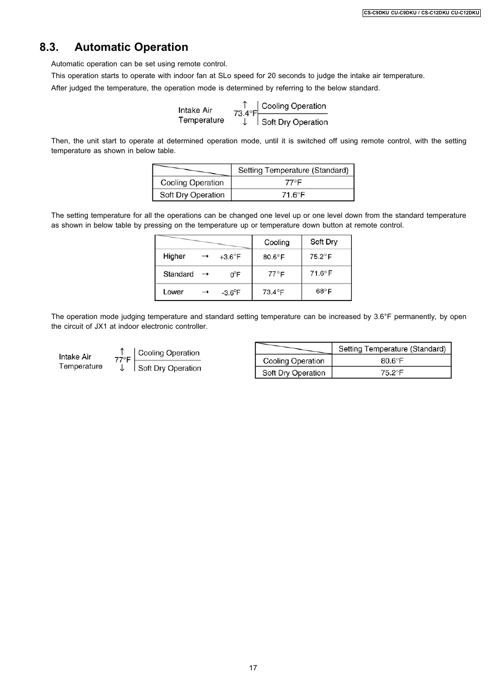 Automatic operation | Panasonic CU-C12DKU User Manual | Page 17 / 77
