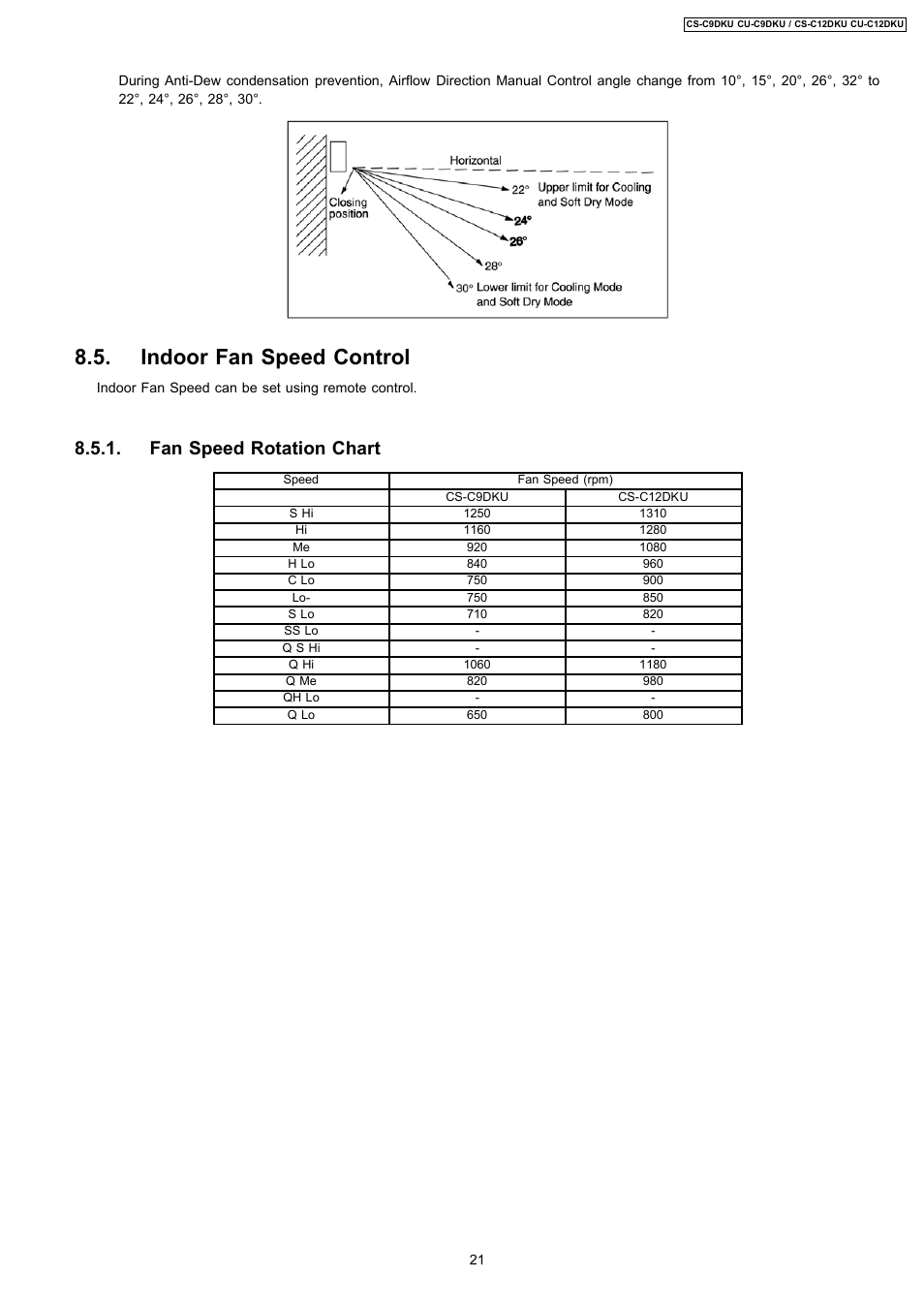 Indoor fan speed control, Fan speed rotation chart | Panasonic CU-C12DKU User Manual | Page 21 / 77