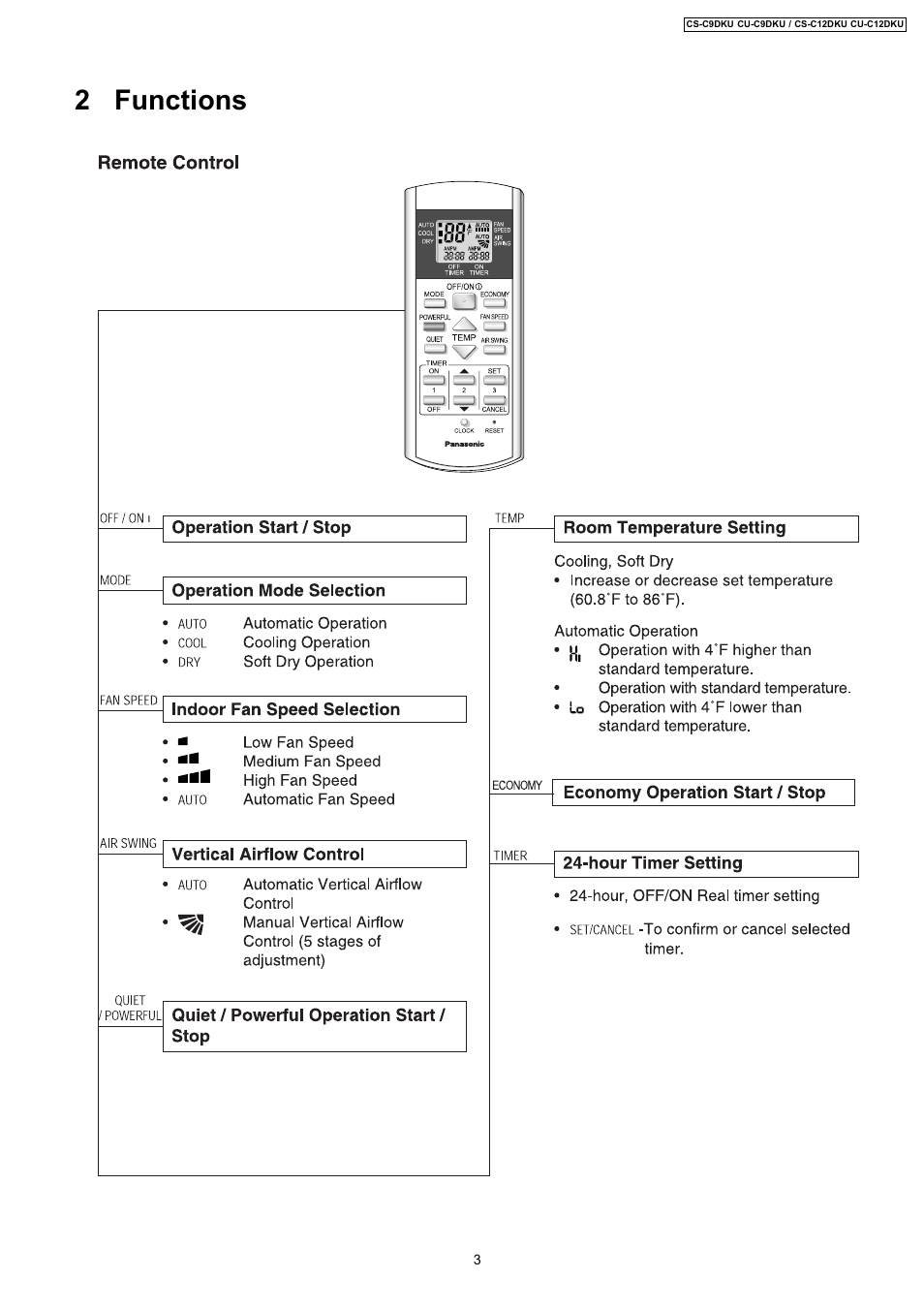 2 functions | Panasonic CU-C12DKU User Manual | Page 3 / 77