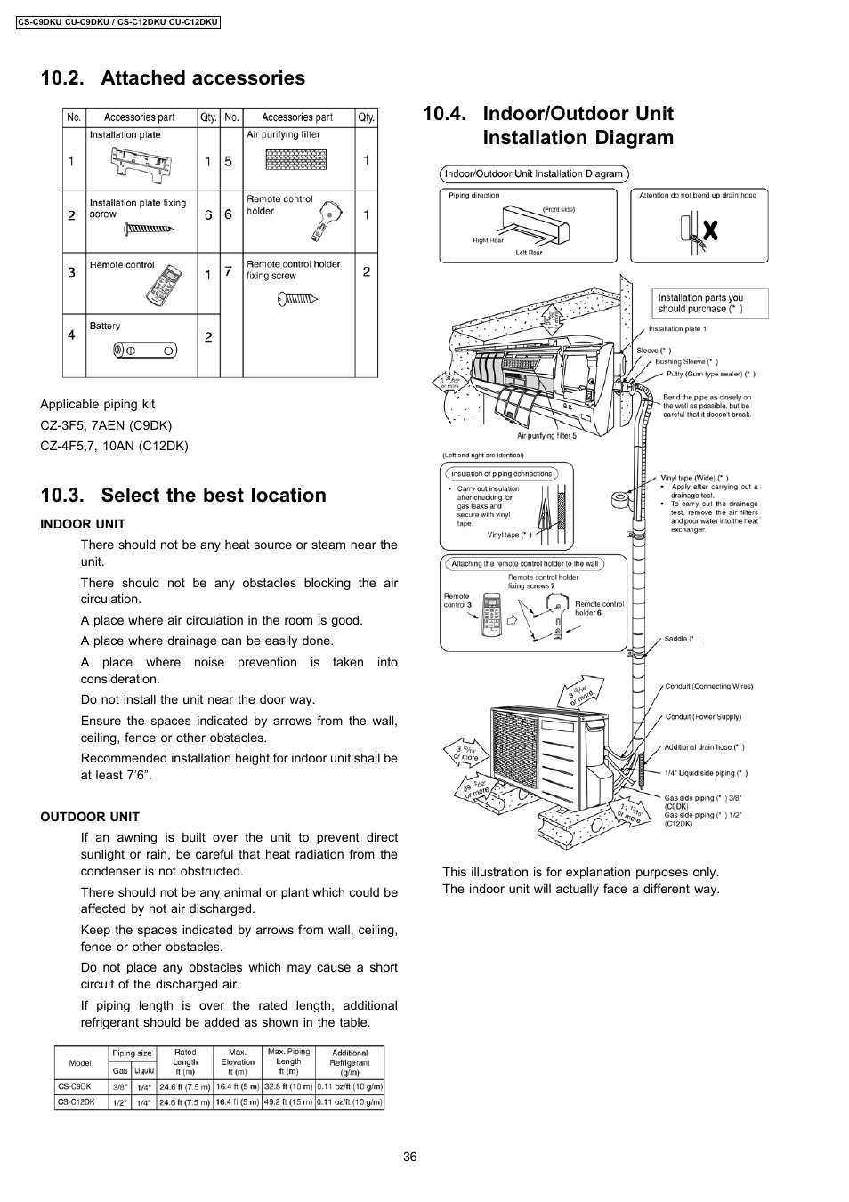 Attached accessories, Select the best location, Indoor/outdoor unit installation diagram | Panasonic CU-C12DKU User Manual | Page 36 / 77