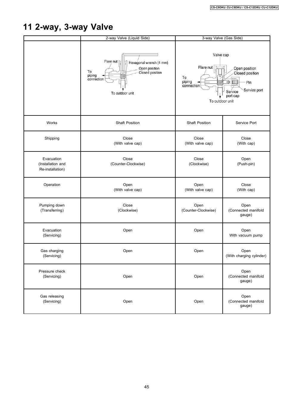 11 2-way, 3-way valve | Panasonic CU-C12DKU User Manual | Page 45 / 77