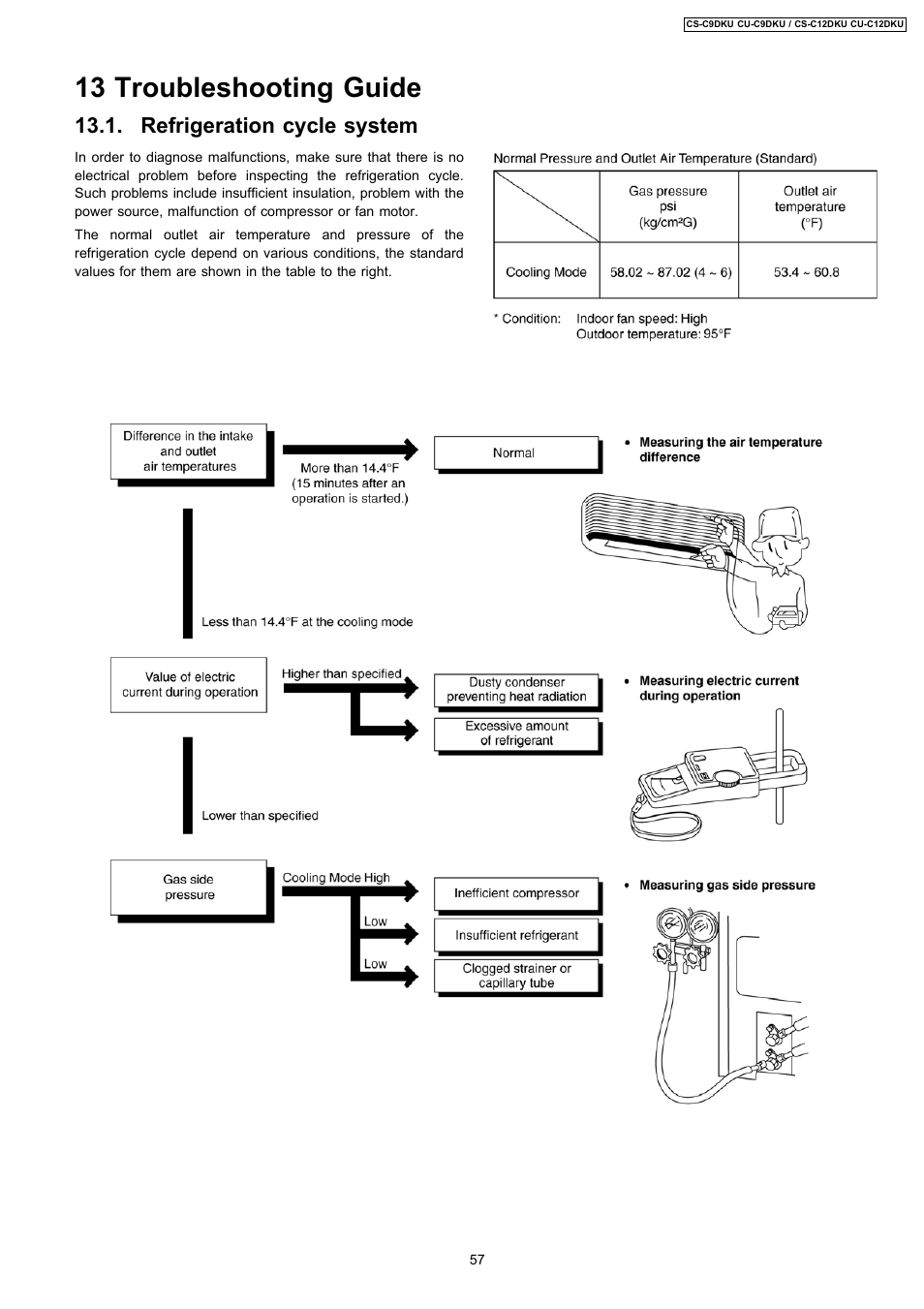 13 troubleshooting guide, Refrigeration cycle system | Panasonic CU-C12DKU User Manual | Page 57 / 77