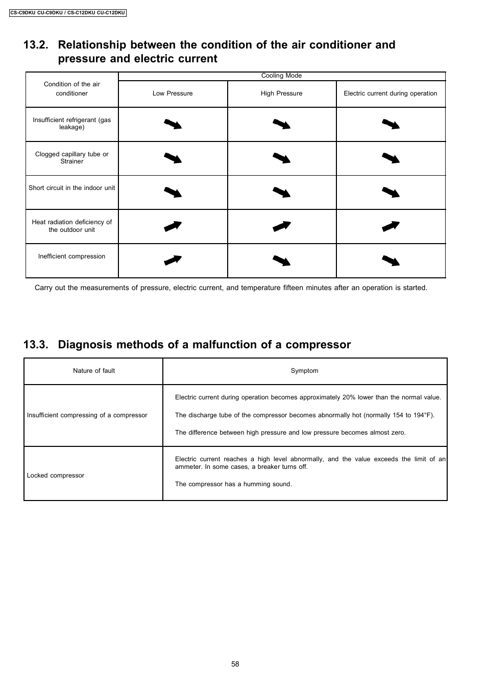 Diagnosis methods of a malfunction of a compressor | Panasonic CU-C12DKU User Manual | Page 58 / 77