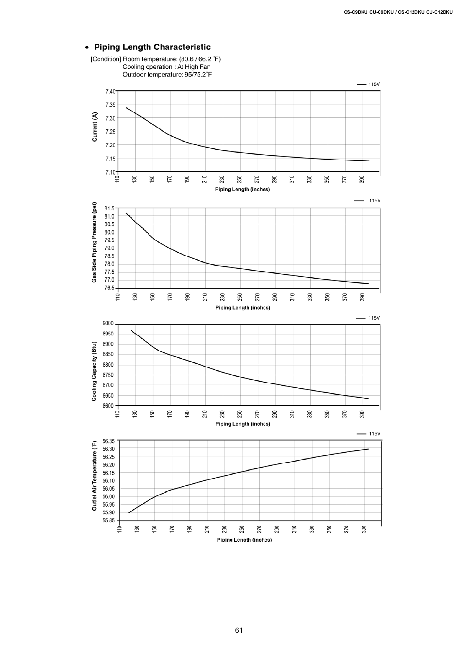 Panasonic CU-C12DKU User Manual | Page 61 / 77