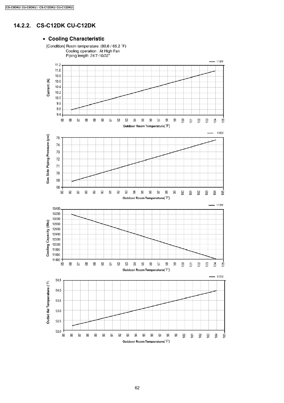 Cs-c12dk cu-c12dk | Panasonic CU-C12DKU User Manual | Page 62 / 77