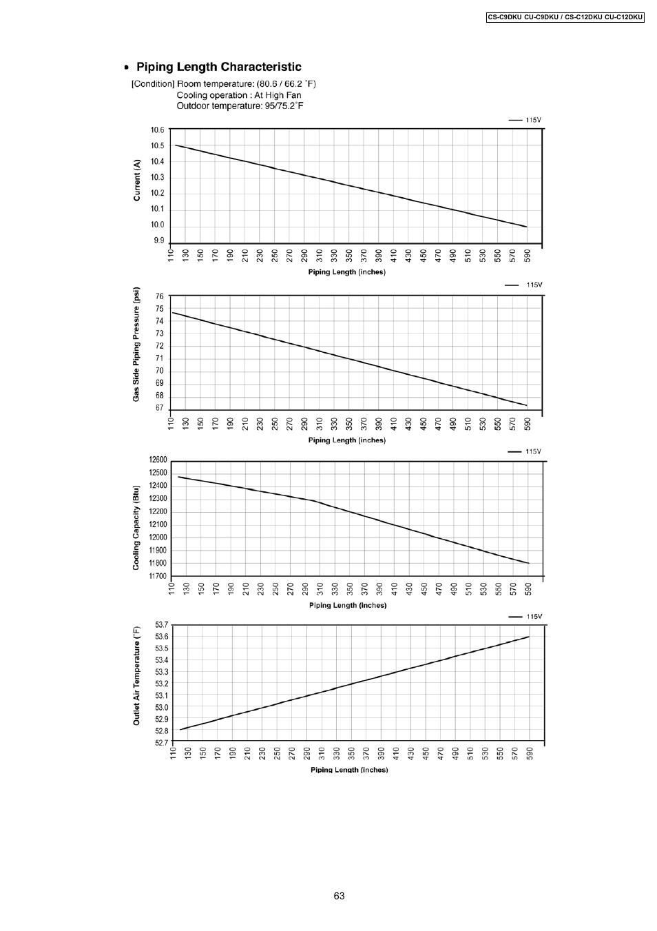 Panasonic CU-C12DKU User Manual | Page 63 / 77