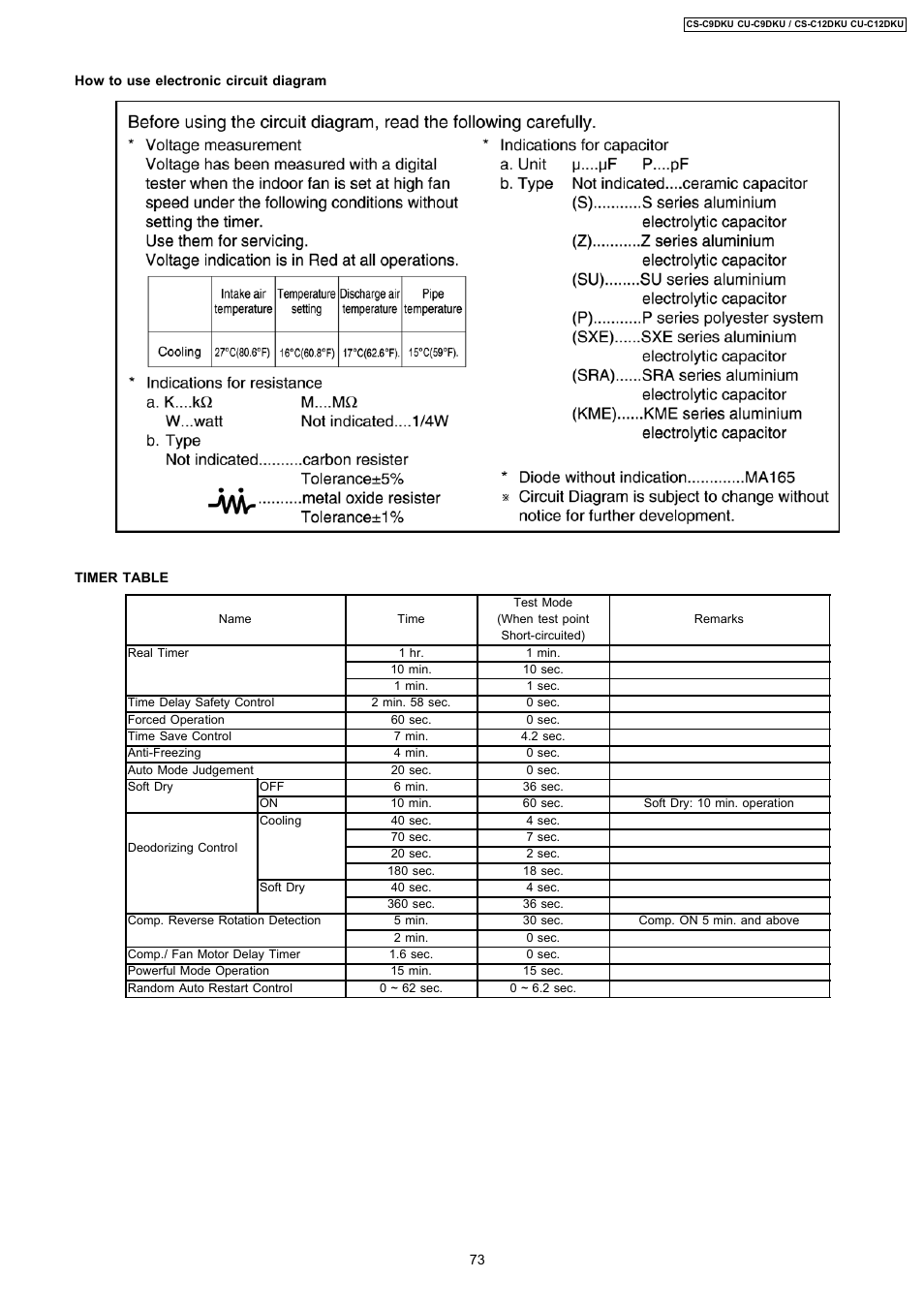 Panasonic CU-C12DKU User Manual | Page 73 / 77