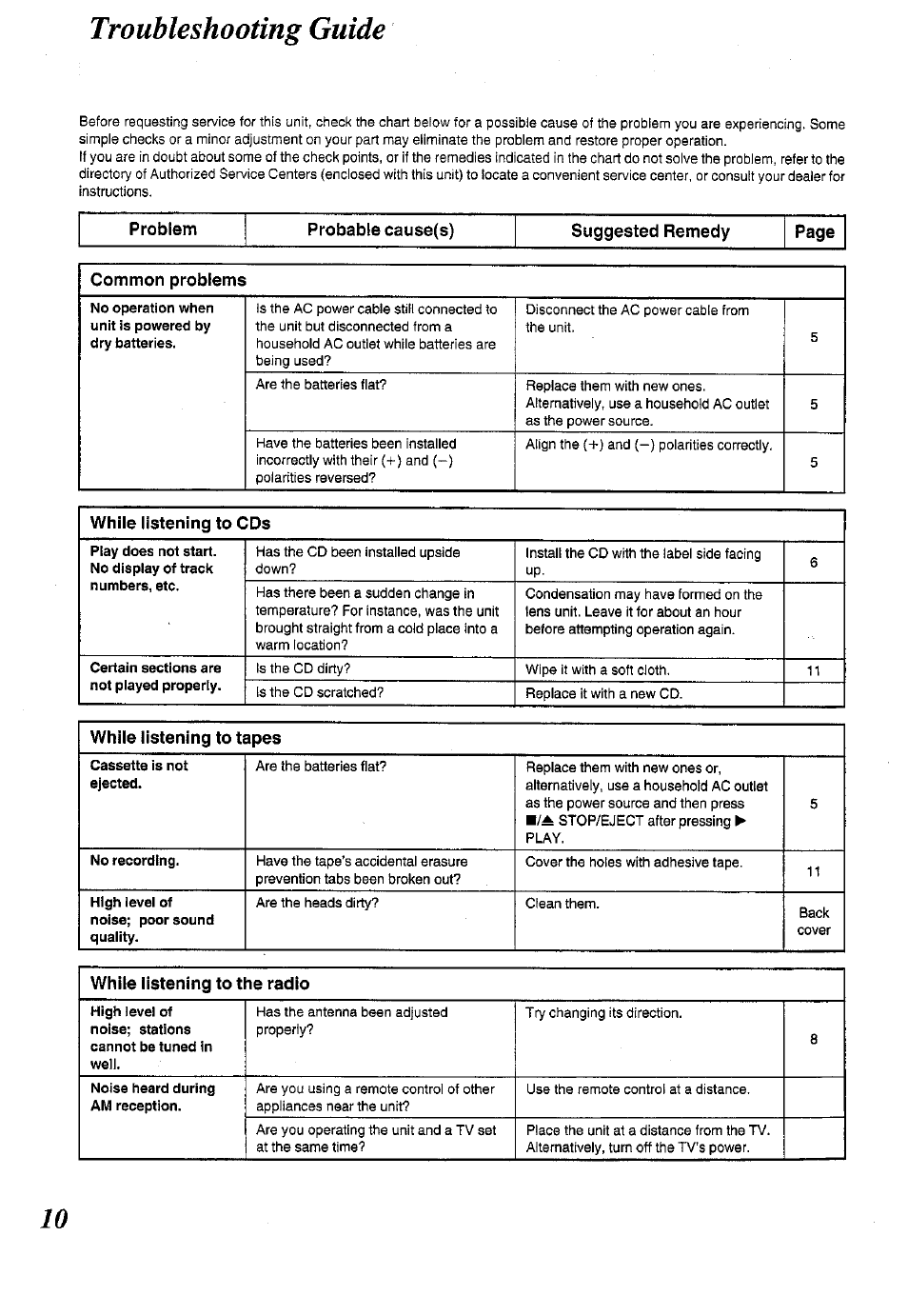 Troubleshooting guide, Common problems | Panasonic RX-DS12 User Manual | Page 10 / 12