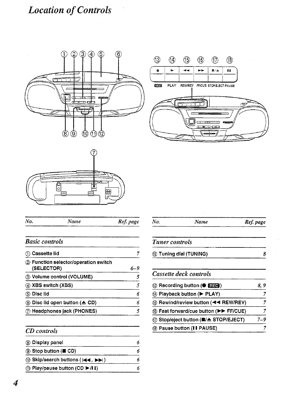 Location of controls, Basic controls, Cd controls | Tuner controls, Cassette deck controls | Panasonic RX-DS12 User Manual | Page 4 / 12